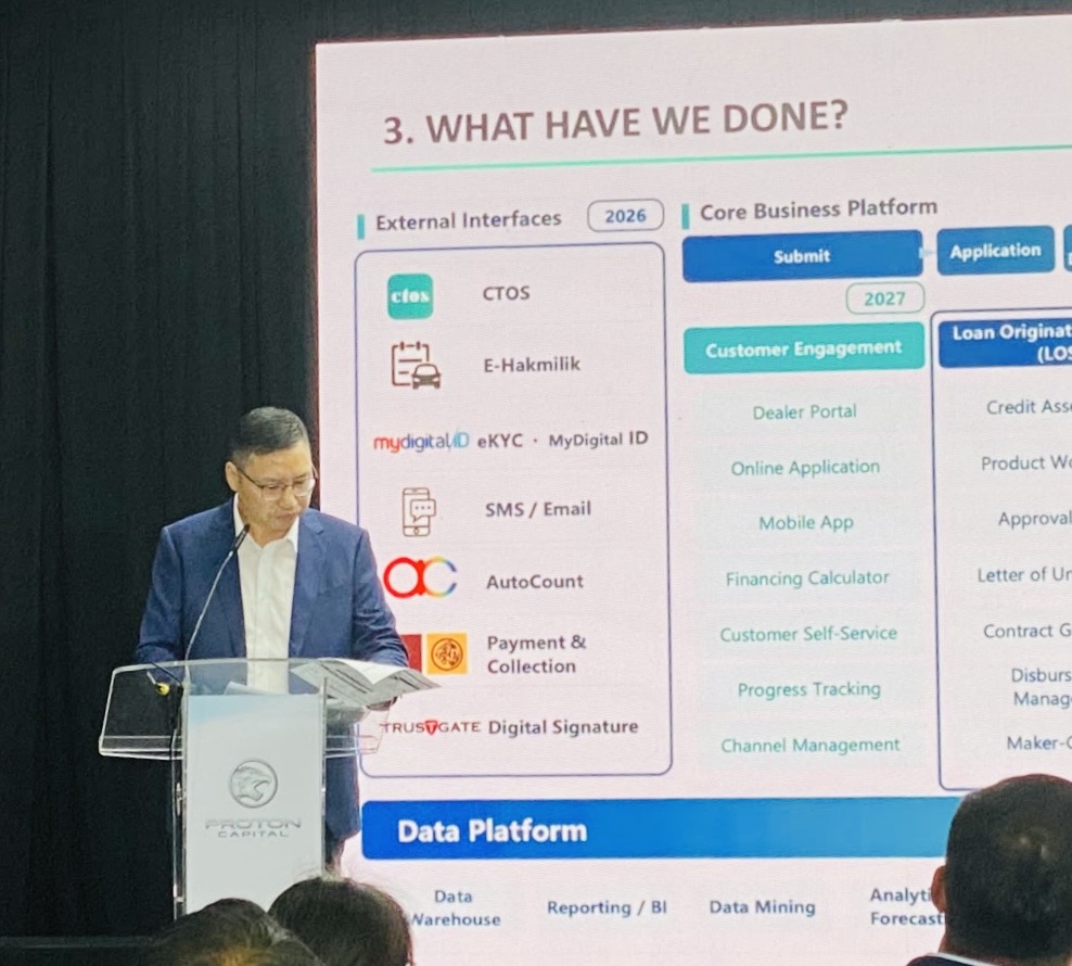 Official Launch of PROTON Capital! 🚗